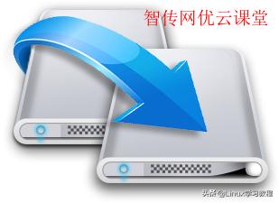 Linuxdd命令日常使用案例