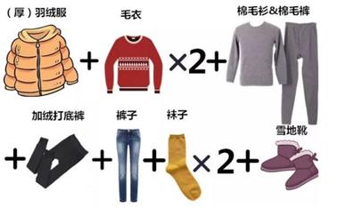 冬天南北大战南暖北冷,南北过冬姿势