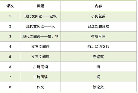高一数学基础差如何补,高一基础差暑假怎么补