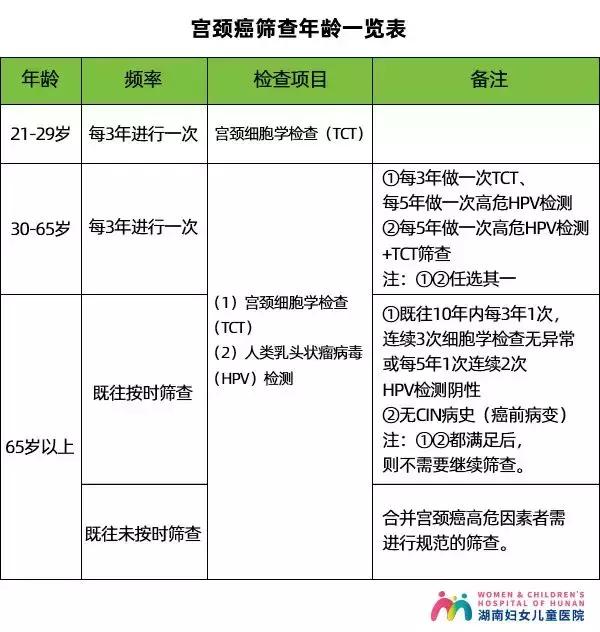 什么人需要打hpv疫苗,每个女性都要打宫颈癌疫苗吗