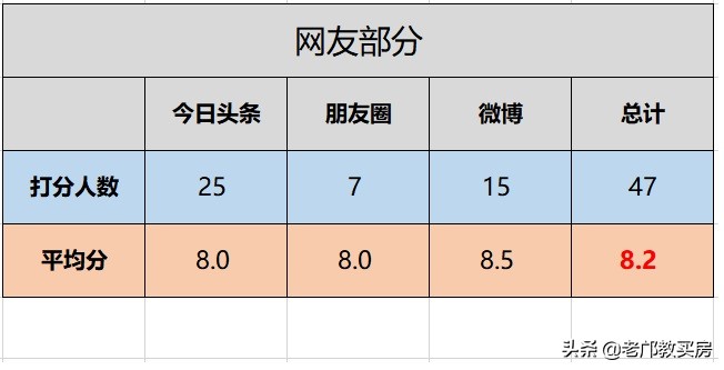 广州市琶洲保利天悦星汇房价,琶洲保利天悦房价多少
