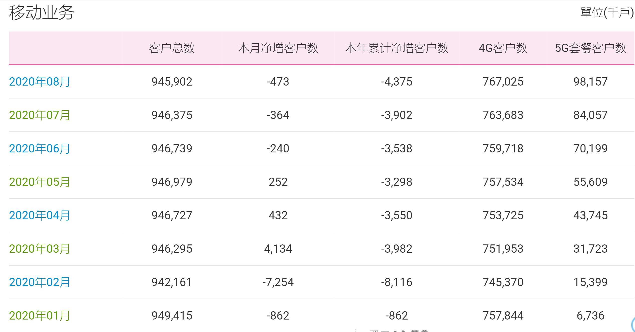 中国移动说4g套餐全部下线了吗,中国移动4g套餐全部下线了吗