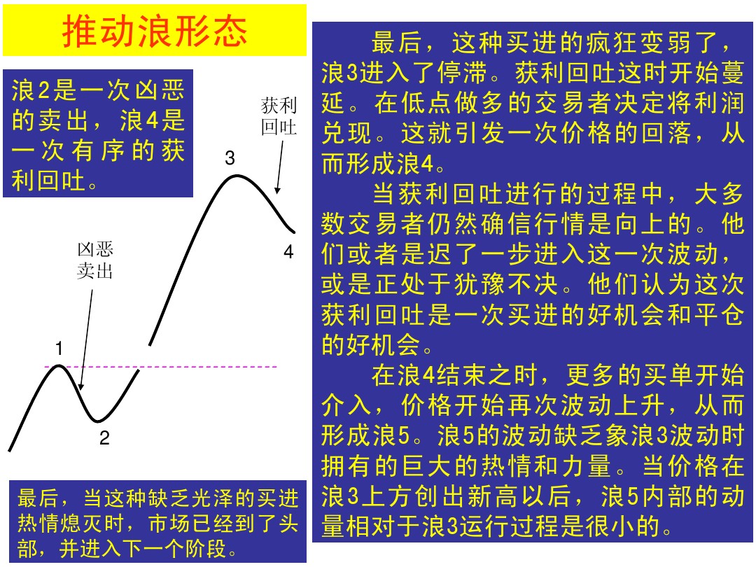 股票大长腿形态操作图解,股票常用技术图谱大全