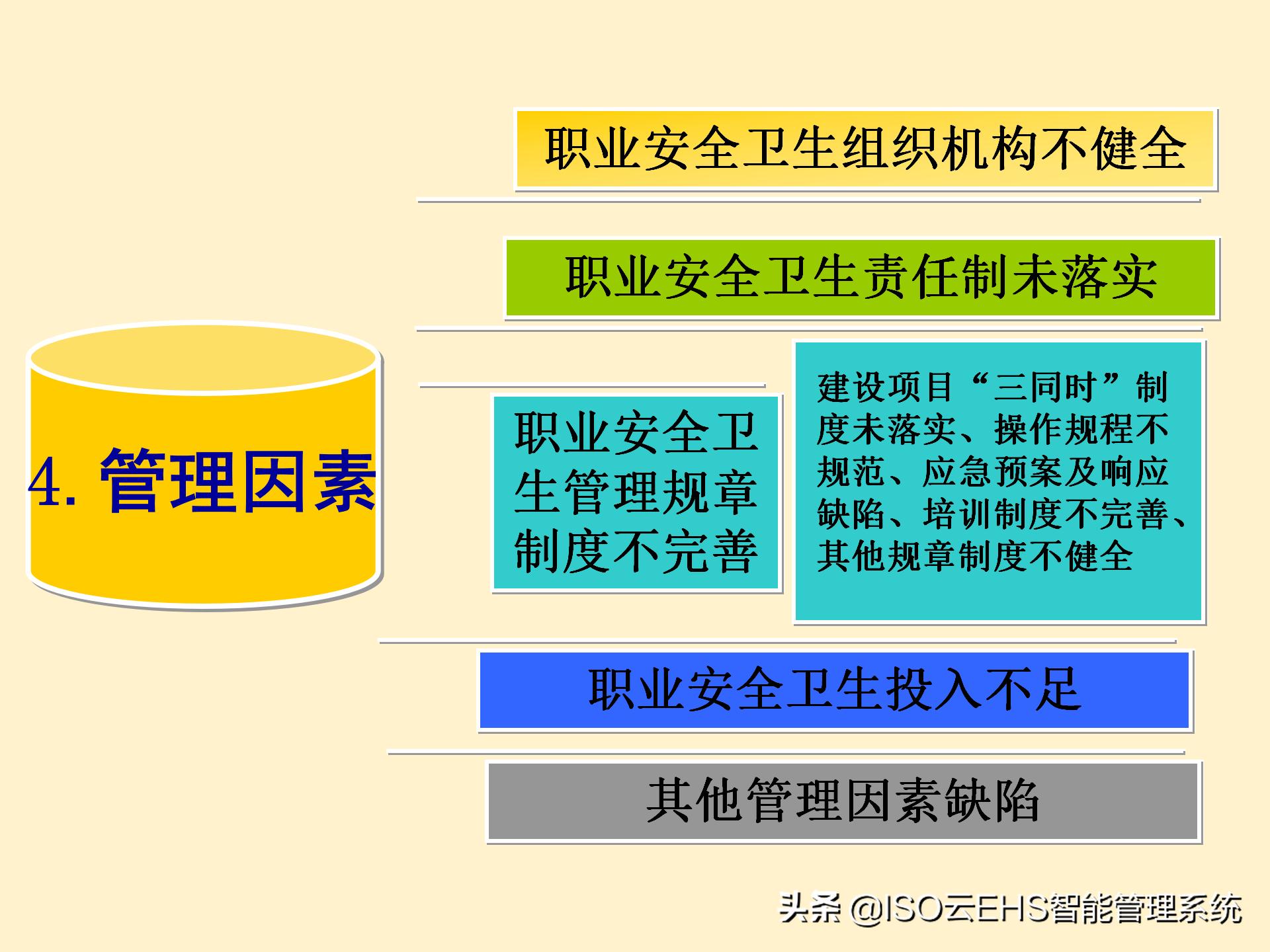 安全风险管理系统,安全风险管理师国家承认吗