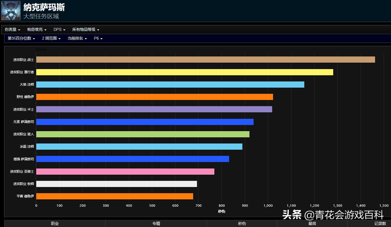 魔兽玩家有多卑微,魔兽玩家审美进化