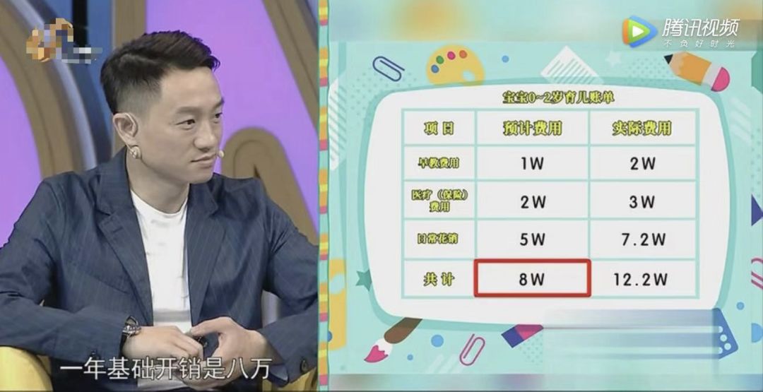 养孩子拿不出钱,养了孩子又没钱了怎么办