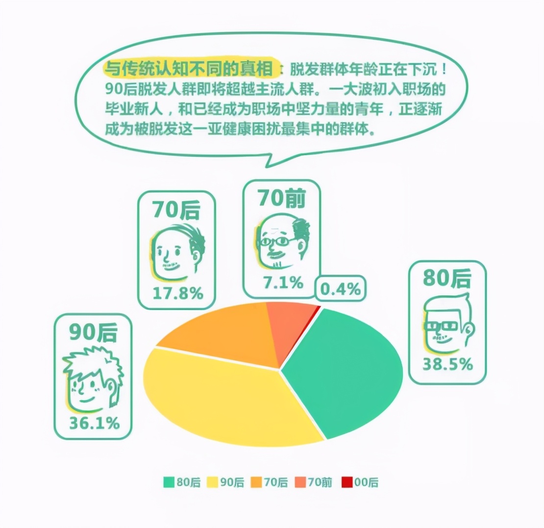 我快秃了图片大全,我快秃了配图