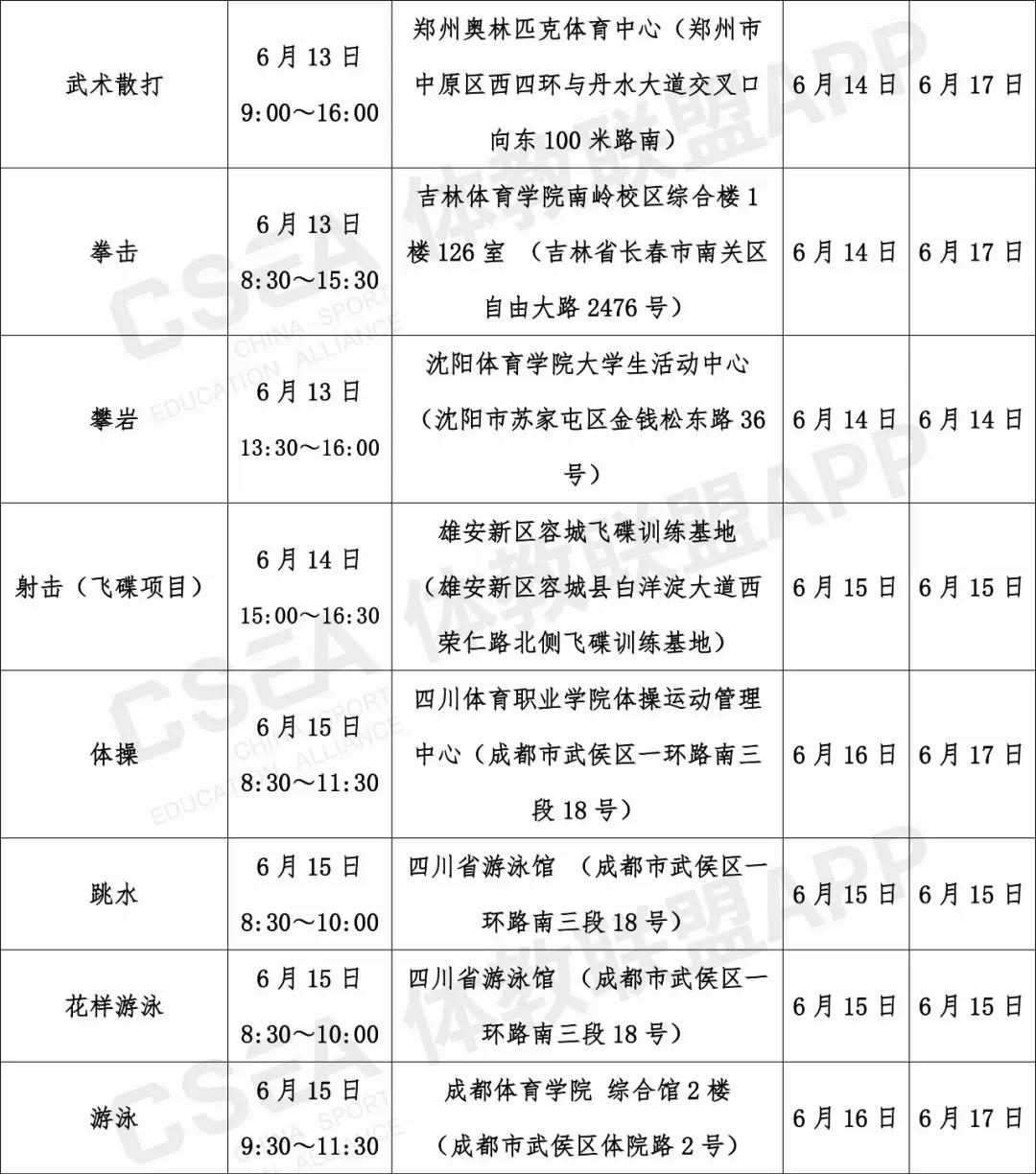 体育生考试内容及教程,体育生需警惕