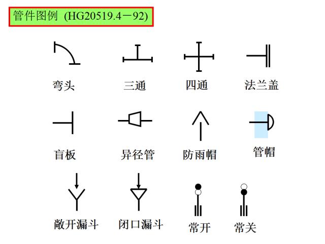 用word画工艺流程图原来这么简单,如何快速手画工艺流程图