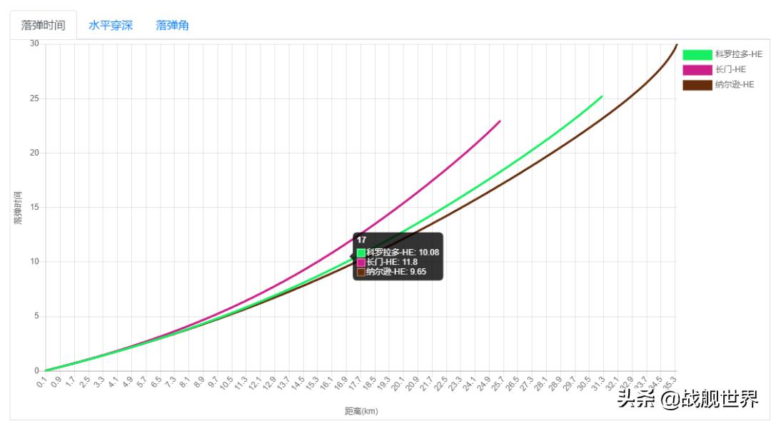 超强*弹核**HE成就7级打火机！来自红茶国的406战列舰纳尔逊