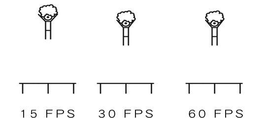 英雄联盟帧数很高但是不间断卡顿,绝地求生帧数很高但是画面卡顿