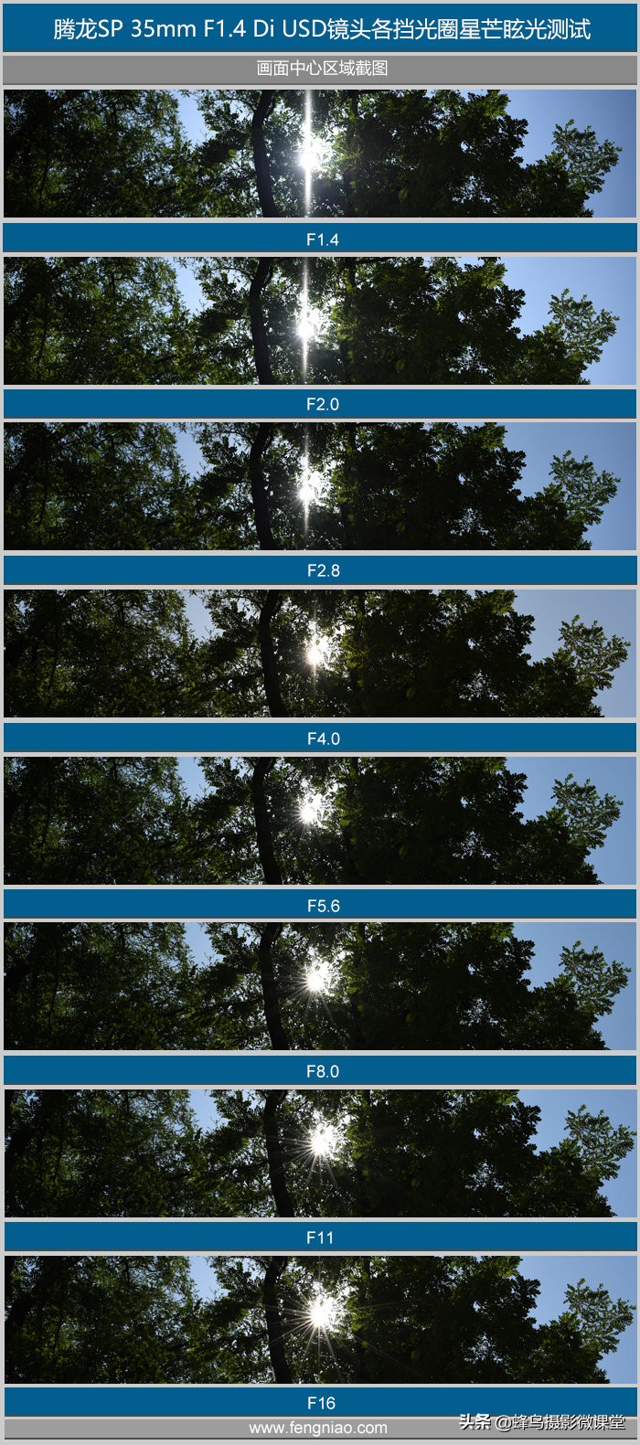 35mm焦段怎么用,35mmf1.4怎么玩