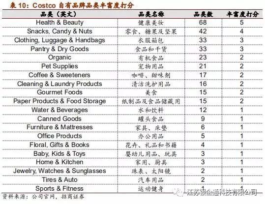 costco深度分析,从消费者分析costco火爆的原因