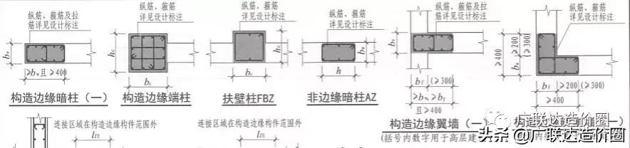 剪力墙柱计算规则,剪力墙柱由哪几部分组成