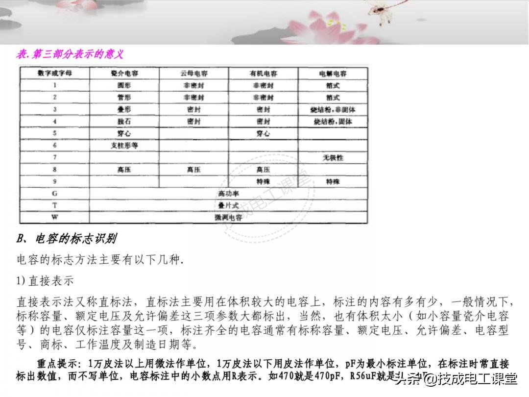 漫画电子元件基础知识,电子元件基础知识及符号识别