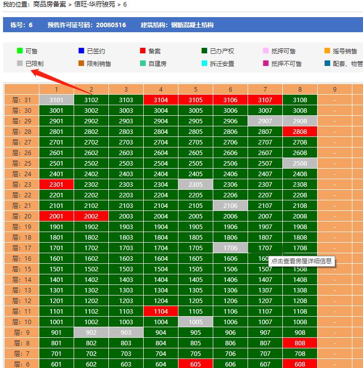 信旺华府骏苑为什么便宜,信旺华府骏苑哪个楼盘好
