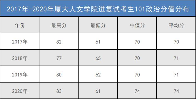 中国古典文献学考研排名,多少分上厦大研究生
