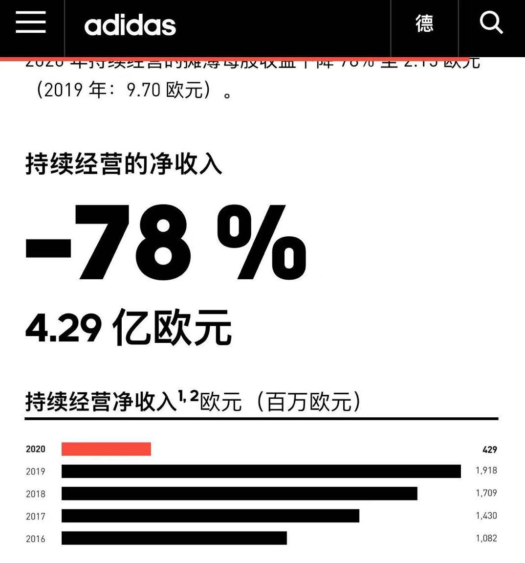 阿迪暴跌,阿迪最新状况