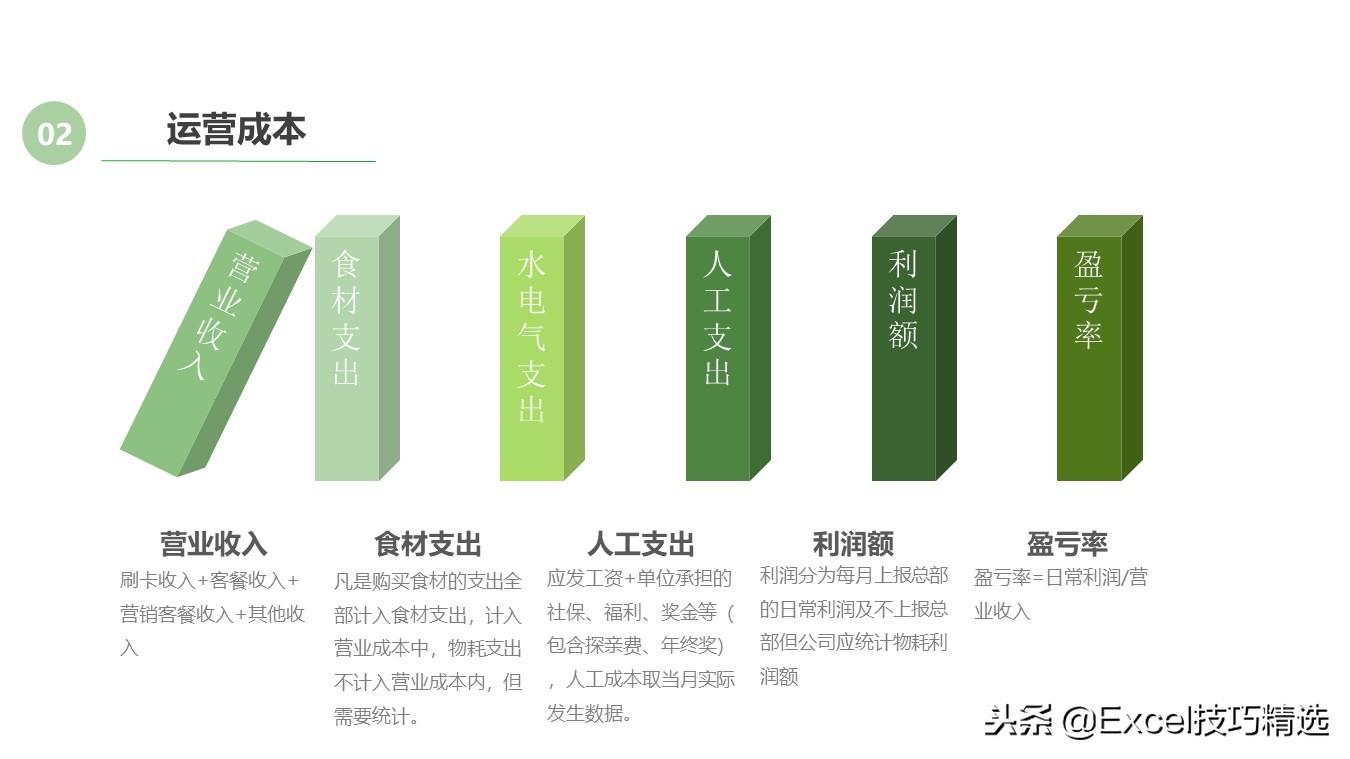 餐饮连锁店经营培训课件,餐饮连锁企业培训管理系统