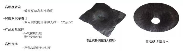 汽车音响改装从入门到精通,汽车音响改装只换扬声器可以吗