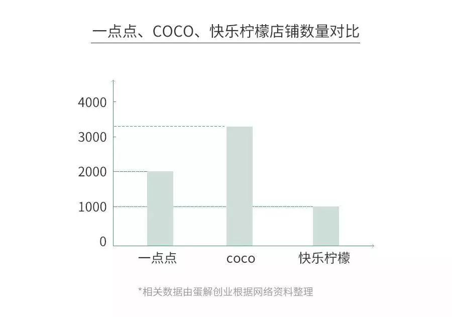 网红奶茶店怎么盈利,现在加盟品牌奶茶店赚钱吗