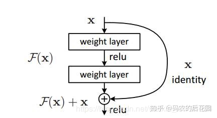 什么是yolov3算法,yolov3算法的详细说明