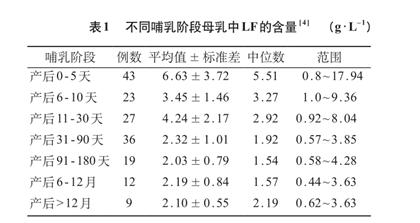 a2有机羊奶粉,有机奶粉和羊奶比哪个好