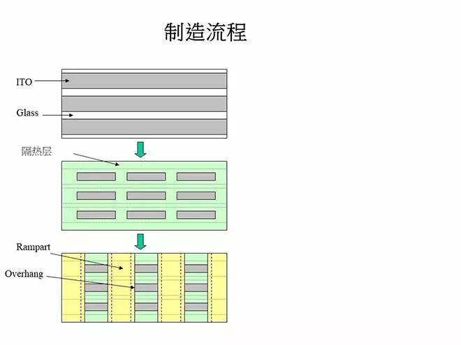 oled概念教学视频,oled教材免费学习