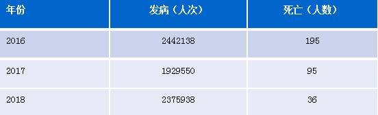 宝宝发烧疱疹,宝宝嘴里疱疹发烧会不会手足口病