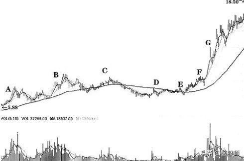 投资大师的心得,投资大师的股市心理