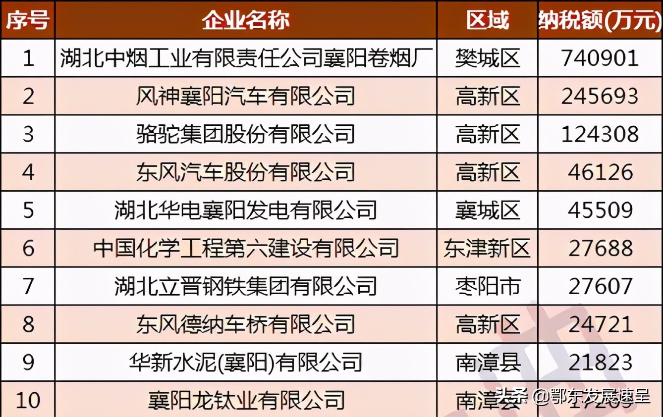 中烟工业下属烟厂排名,湖北有6个烟厂实力排名