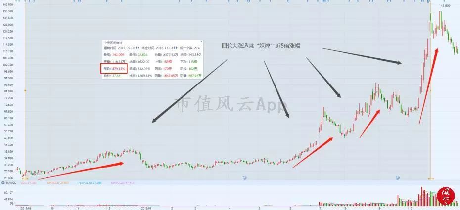 人气妖股龙虎榜复盘,龙虎榜风云复盘视频