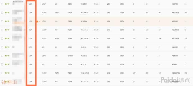 「私藏干货」人群标签搞明白，还怕年底销售额做上不去？