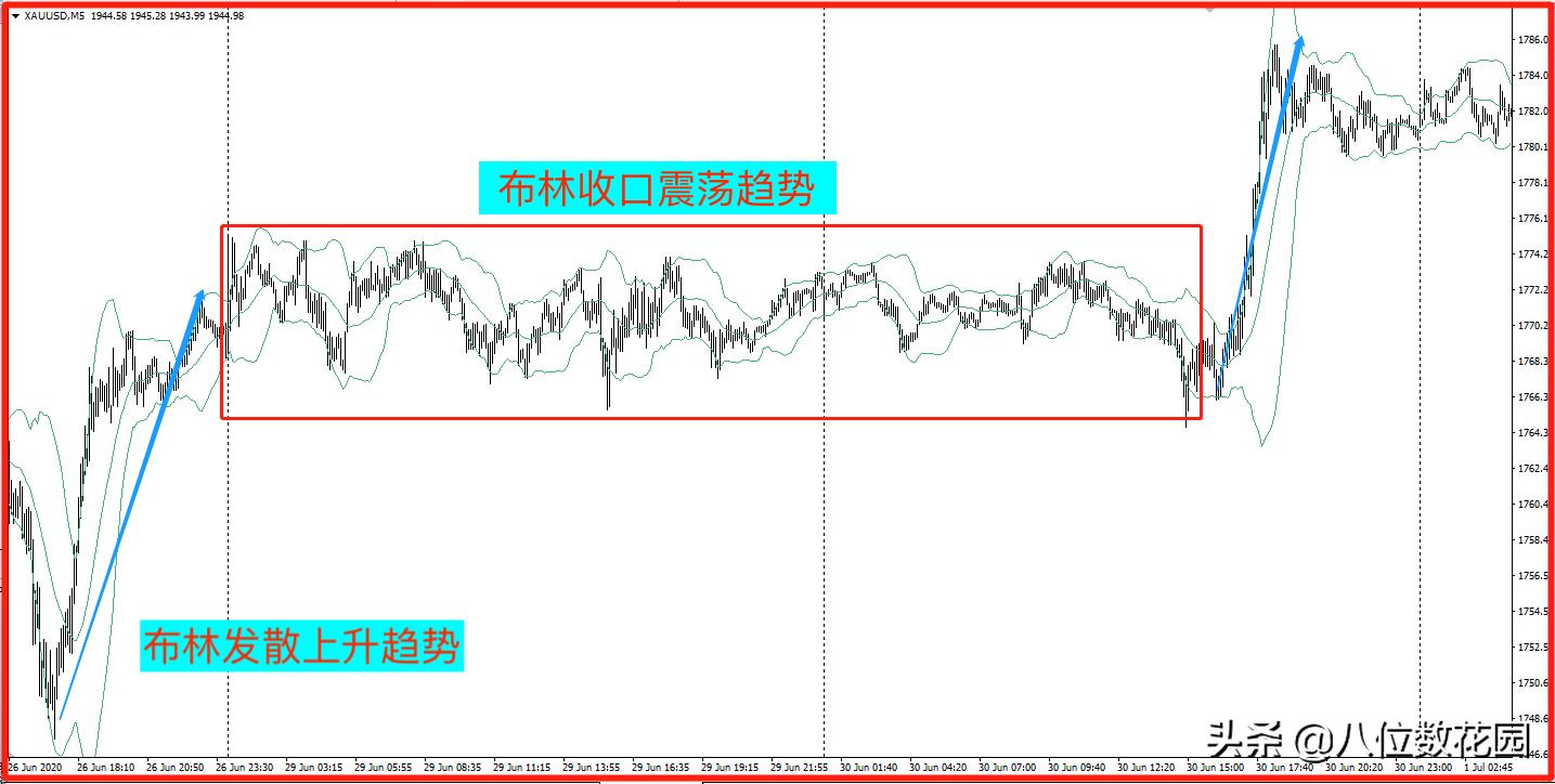 交易中如何过滤震荡行情,震荡行情交易方法
