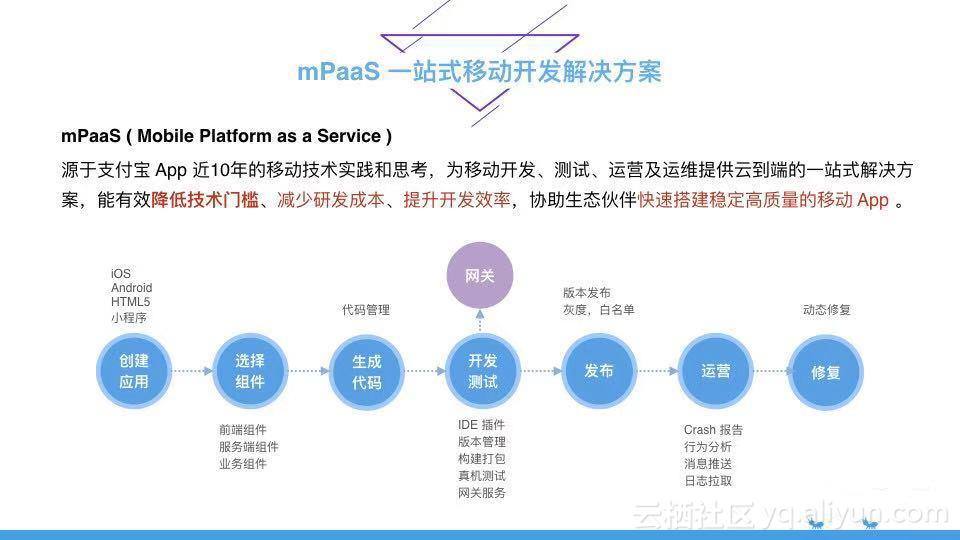 支付宝首页实现方案,支付宝移动开发平台