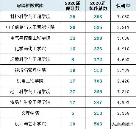陕西科技大学就业情况统计,陕西科技大学毕业生就业信息网