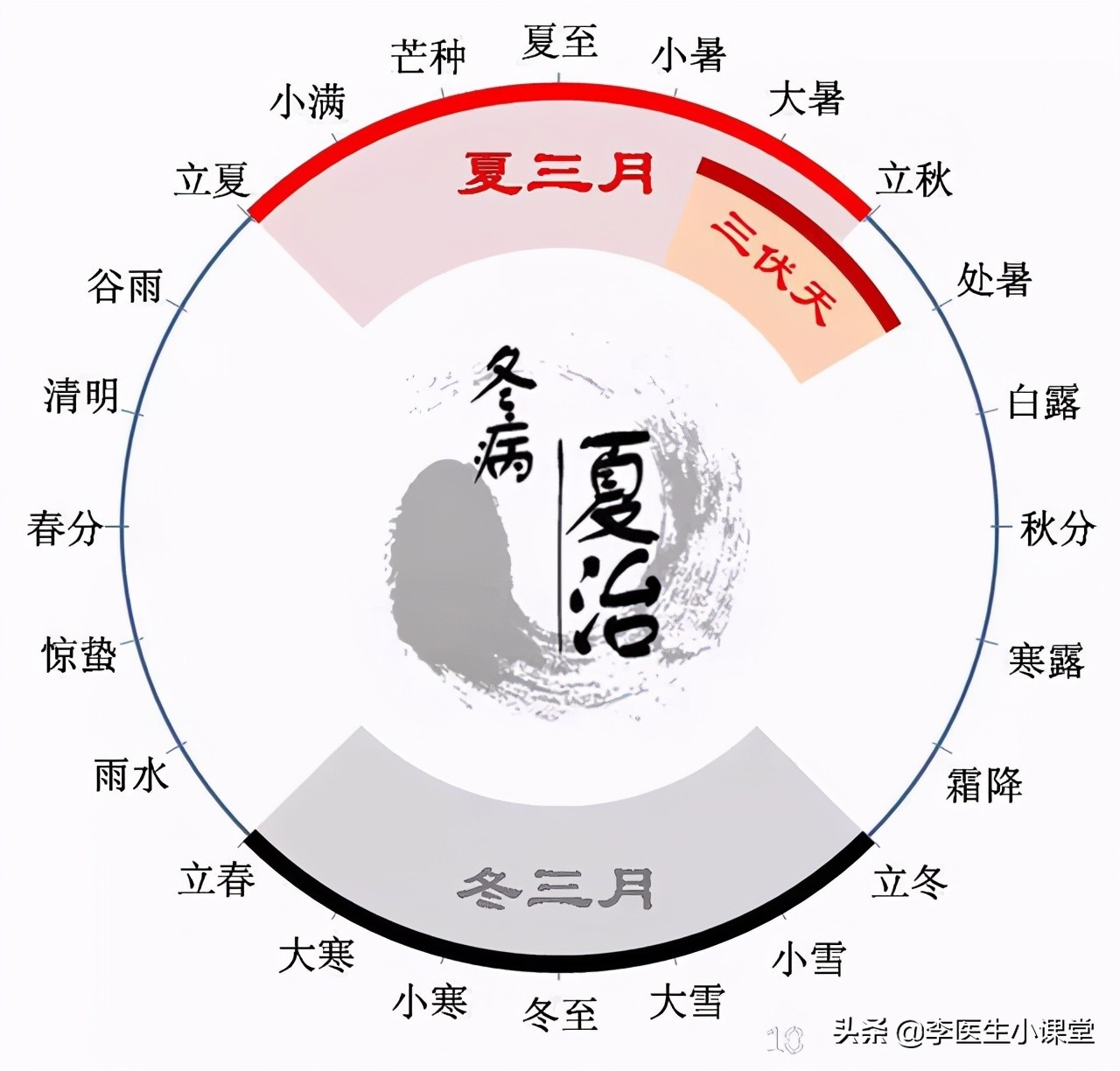 肛门周围总是潮湿瘙痒，是什么疾病？医生告诉你应该怎么治疗？