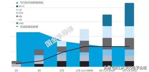 国产5g射频解决方案,5g国产射频芯片