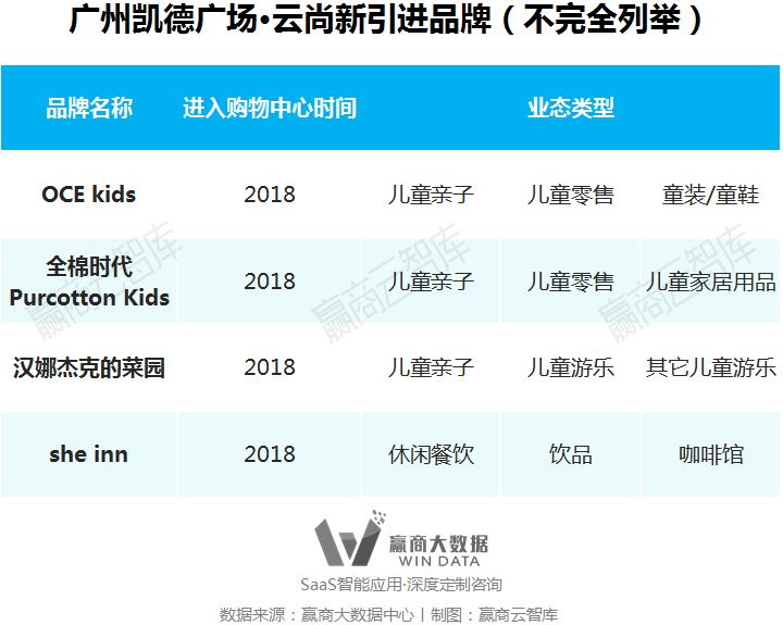 别瞎折腾，一线城市超160+mall调整“新门路”来了丨WinData研究