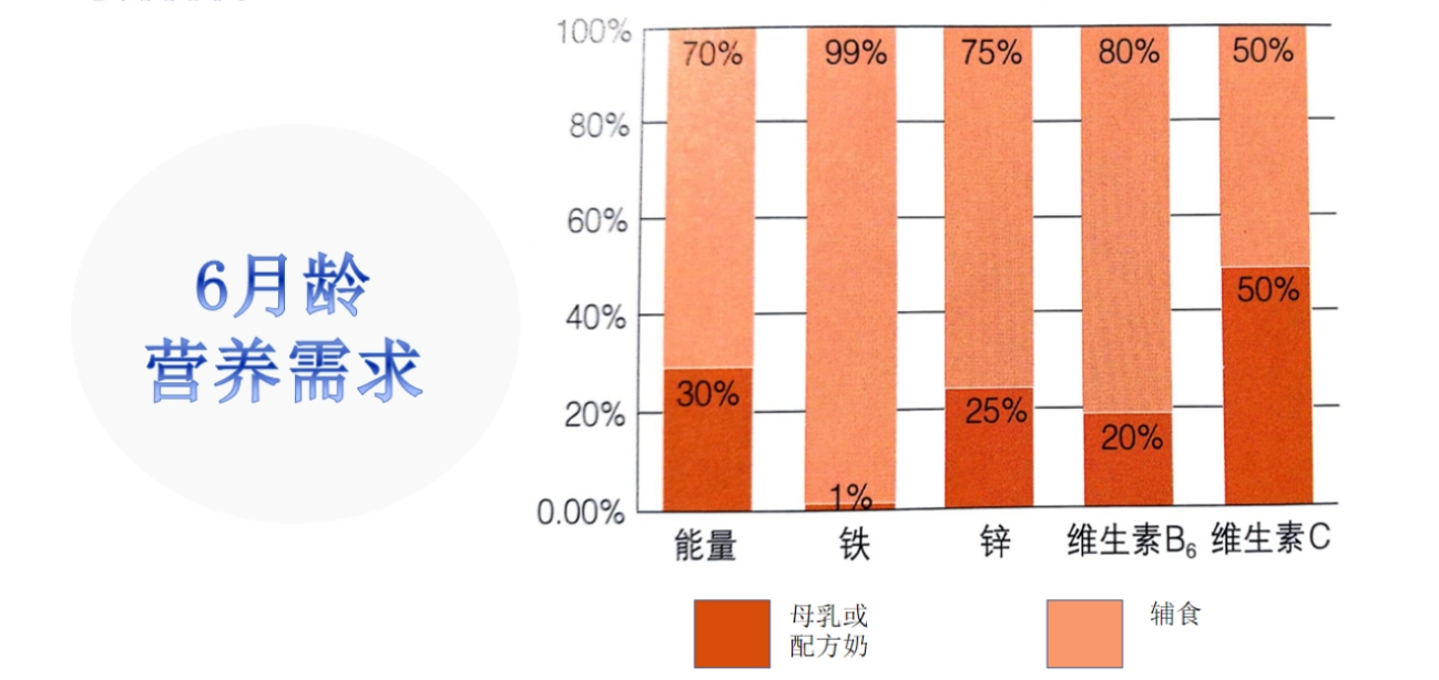 宝宝一吃辅食就吐视频,孩子辅食不加调味会干呕怎么回事