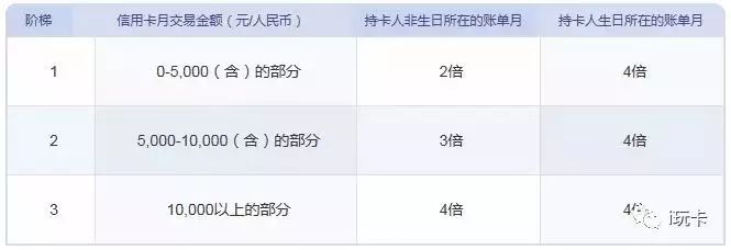 办中信银行信用卡靠谱吗,大街上办中信银行信用卡