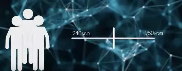 如何自然提升睾酮素水平,睾酮素什么水平增肌最快