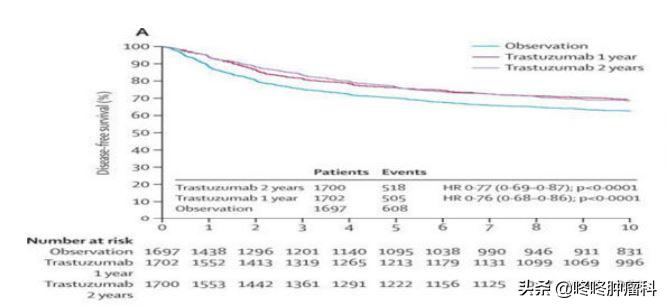该不该“赶尽杀绝”：肿瘤切除手术后，要不要继续服用靶向药？