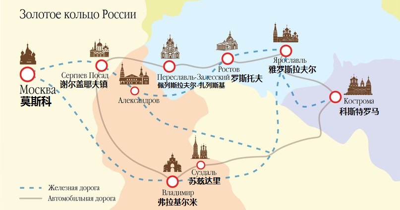 俄罗斯金环好玩吗,俄罗斯金环