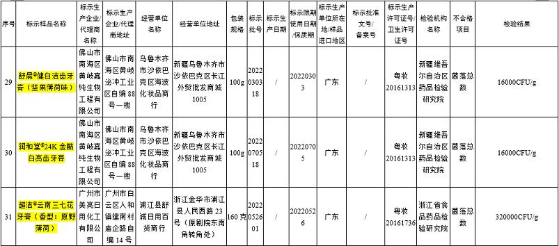 三批次牙膏不合格菌落,牙膏抽检不合格