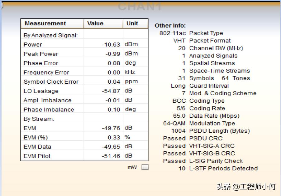 iqxel测试仪器使用方法,iqxel蓝牙测试仪