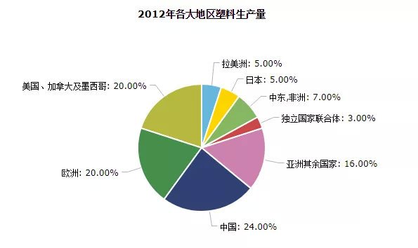 环保材质包装更费钱吗,塑料包装节能吗