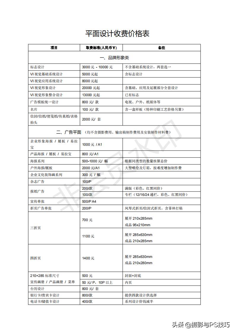 如何谈平面设计报价,平面设计报价技巧和方法