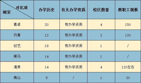 西安美术艺考画室,西安南山艺考画室
