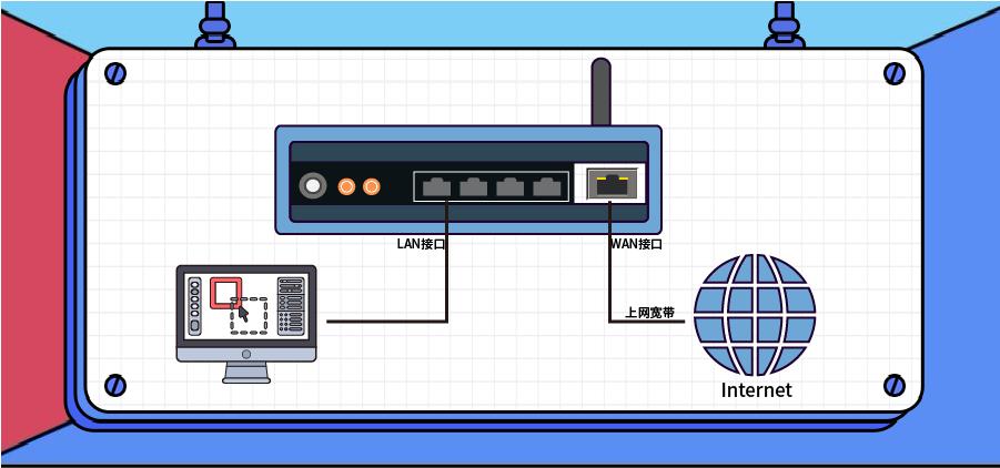 家用路由器选什么牌子的好,怎么选真正的千兆家用路由器